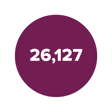 29,220 Students Enrolled