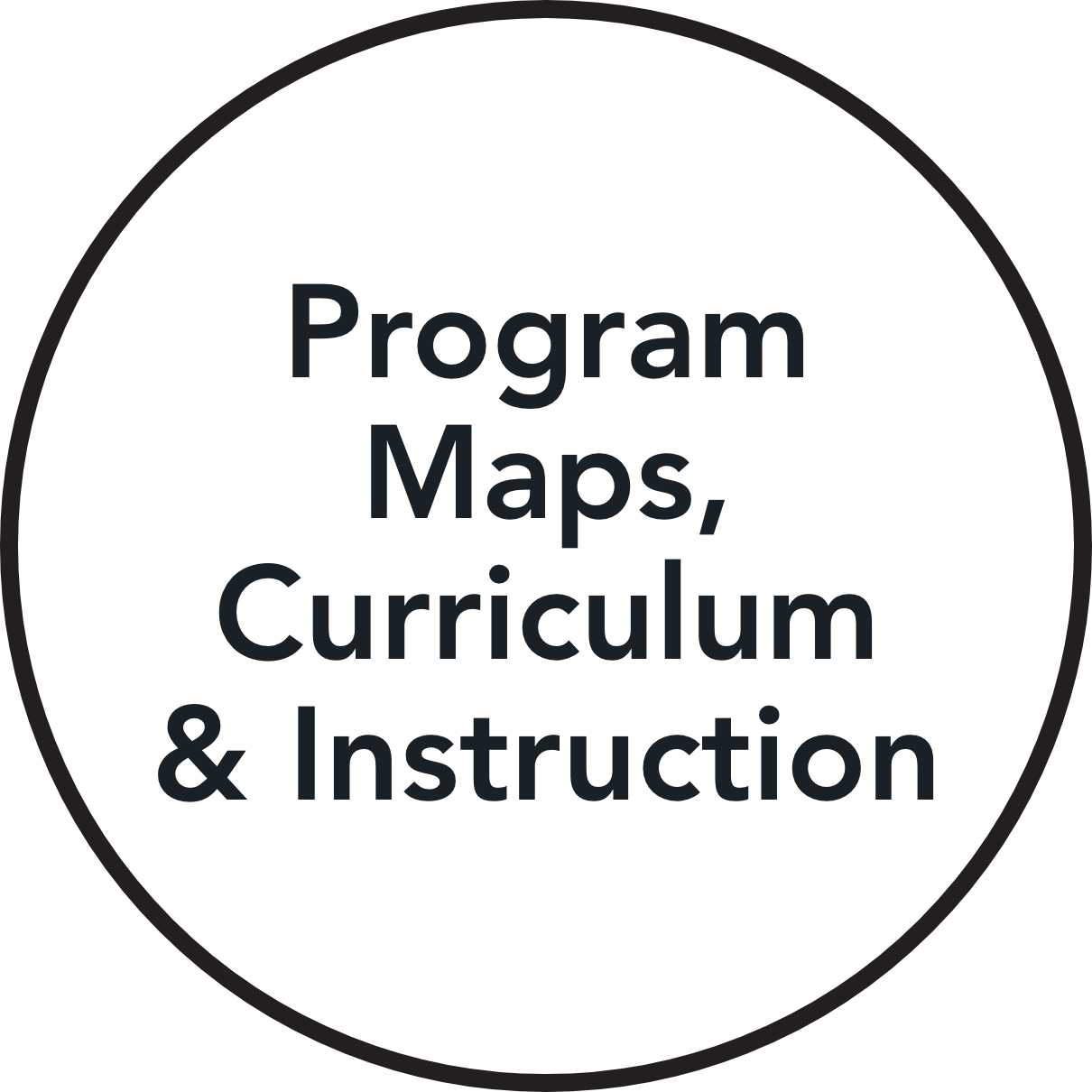 Program Maps, Curriculum, and Instruction
